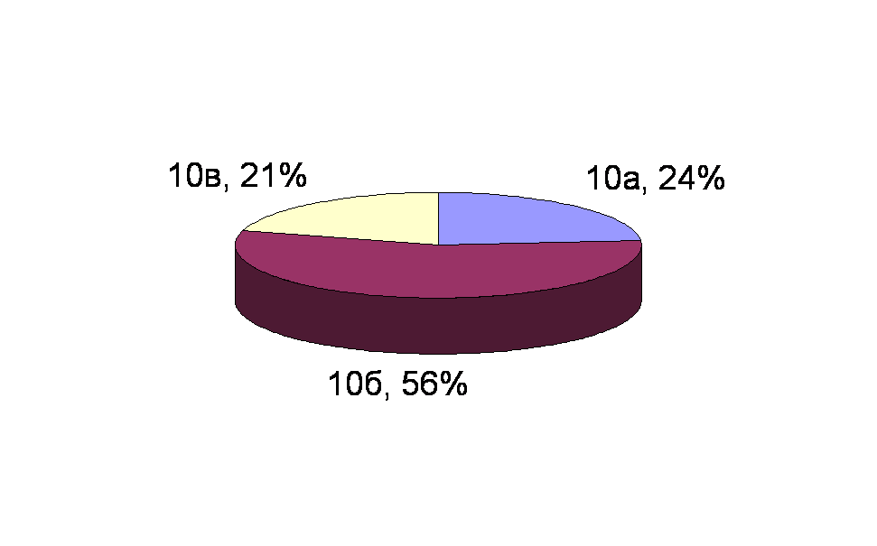 диаграмма результатов голосования